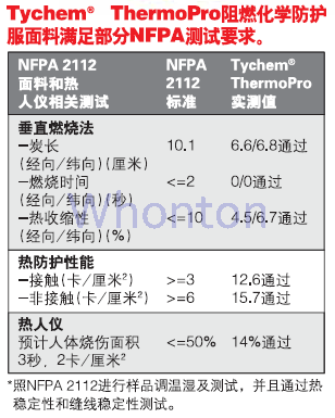 Tychem ThermPro 防護(hù)服